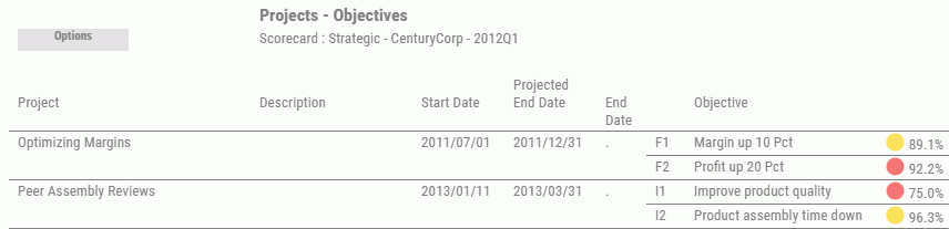 Projects view