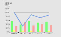 Counts of Actual RYG Bars Gadget