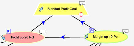 Sample compound objective on Strategy Map