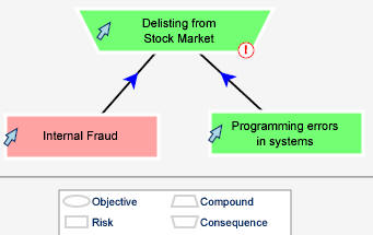 Sample consequence on Strategy Map