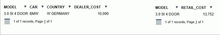 An image showing the burst compound report for the 3.0 SI 4 DOOR car model.
