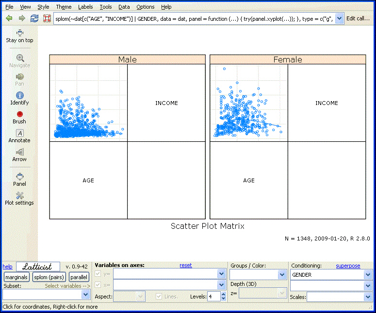 Latticist scatter matrix plot