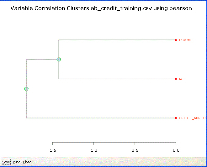 Hierarchical cluster graph