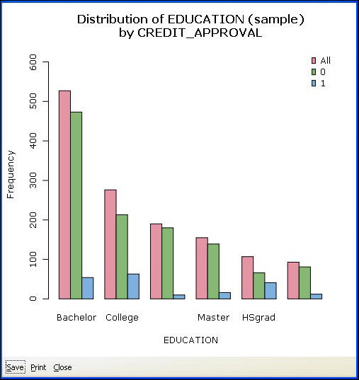 Bar Plot graph