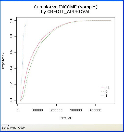 Cumulative Histogram graph