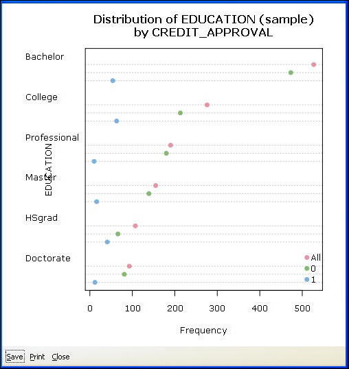 Dot Plot graph