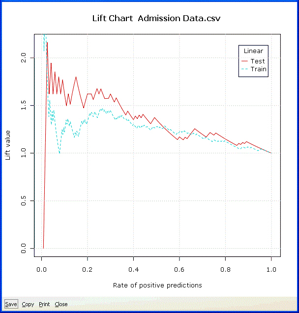 Lift Chart