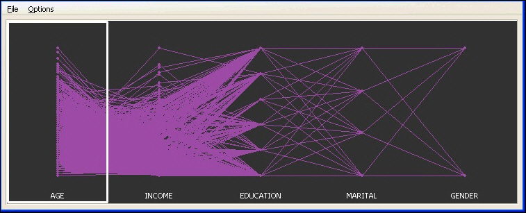 GGobi Parallel Coordinates Chart