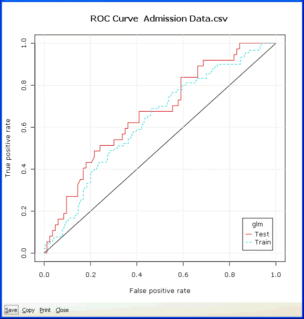 ROC Curve