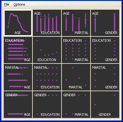 New GGobi Scatterplot Matrix