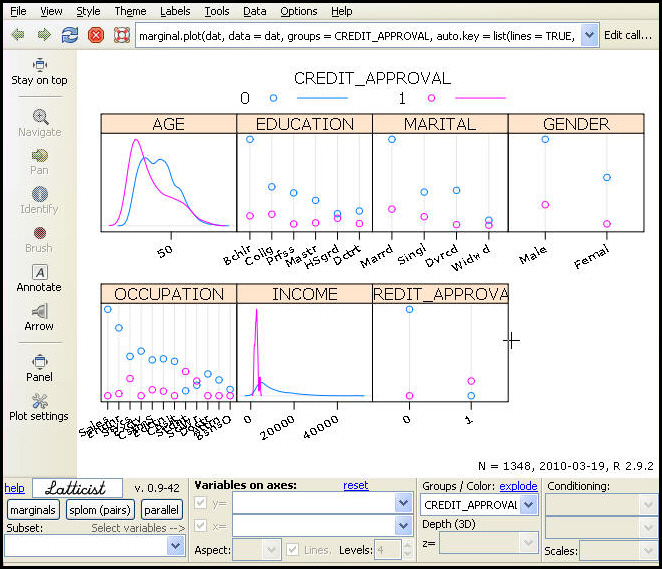 Latticist matrix plot