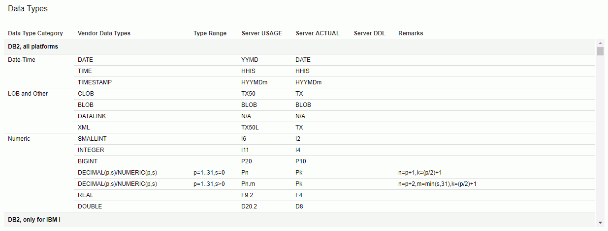 Data Types report