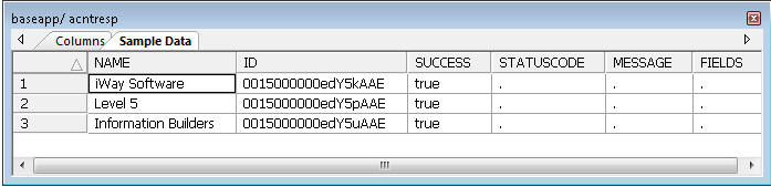 Sample data