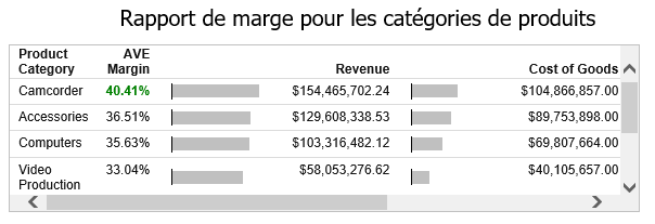 Finished HTML page running in French