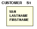 Fannames structure diagram 