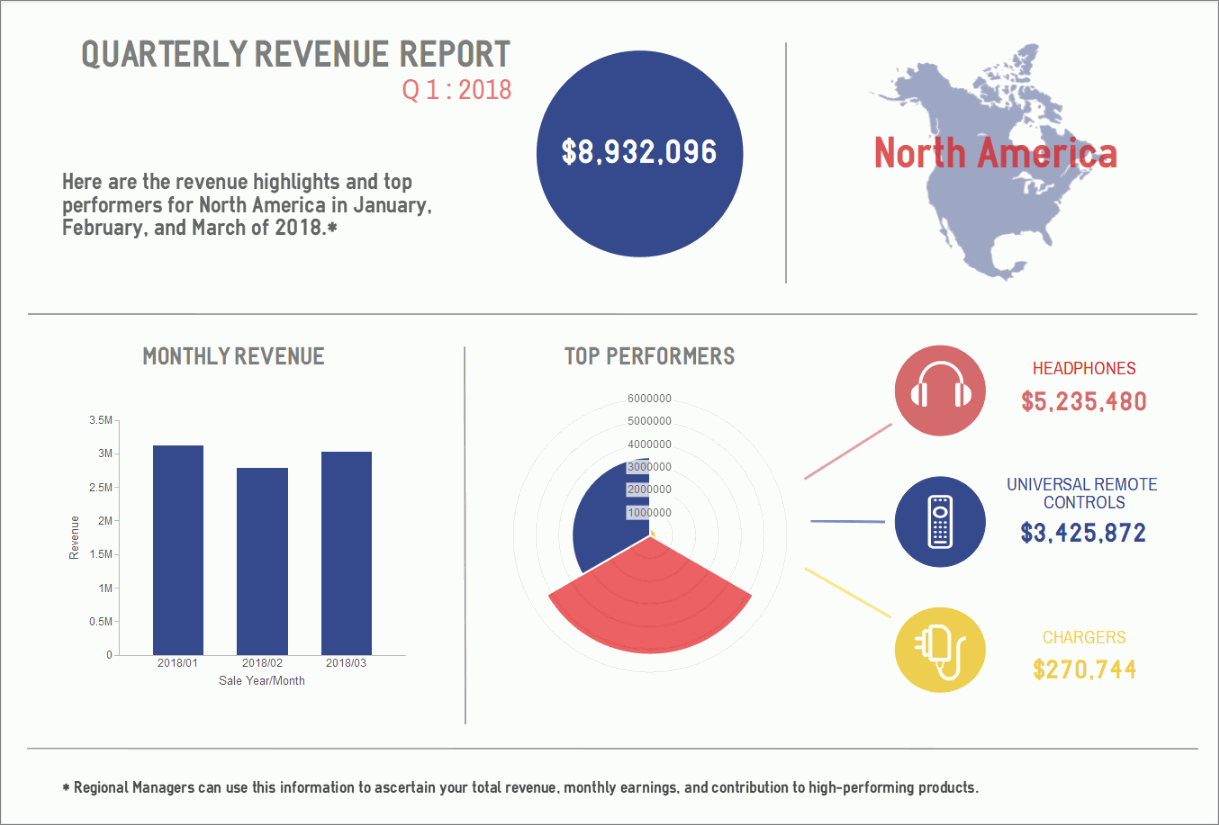 North America Infographic example