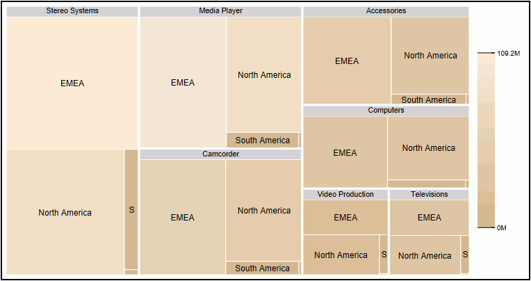 Treemap with a color scale ranging from tan to antique white