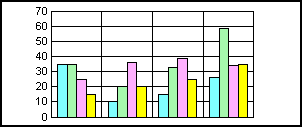 bar graph