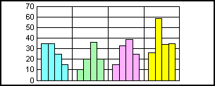 bar graph