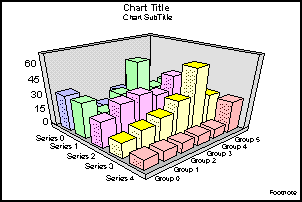 3D bar graph