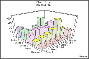 3D bar graph