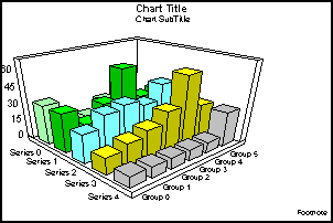3D bar graph