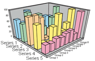 3D bar graph