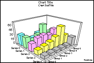 3D bar graph