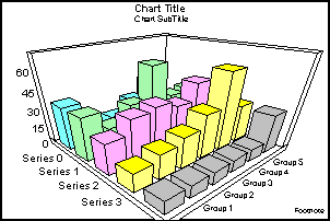 3D bar graph