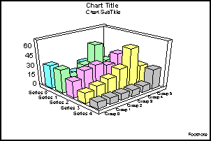 3D bar graph