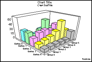 3D bar graph