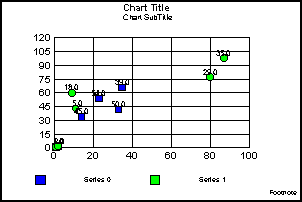 scatter graph
