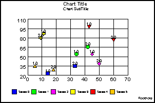 scatter graph