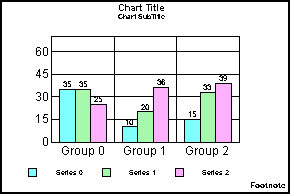 bar graph