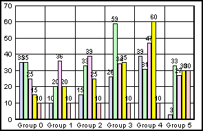 bar graph
