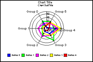 radar graph