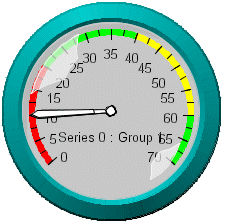 gauge graph