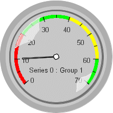 gauge graph