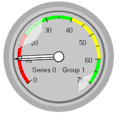 gauge graph