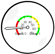 gauge graph