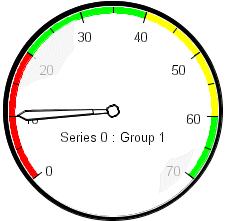 gauge graph