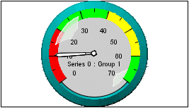 gauge graph
