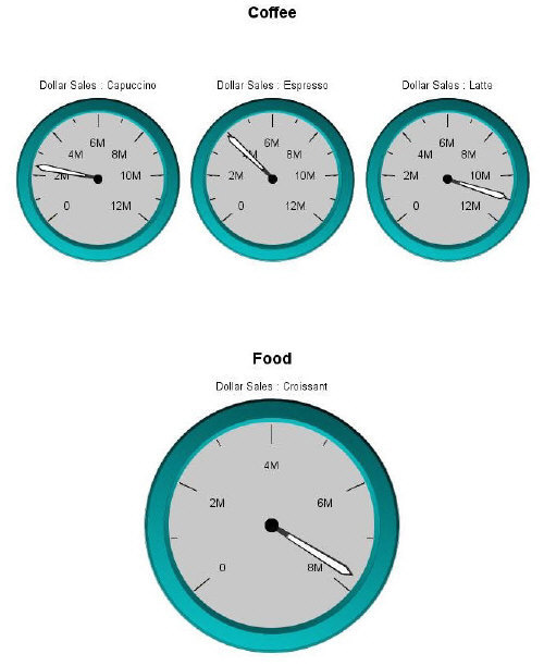 gauge graphs