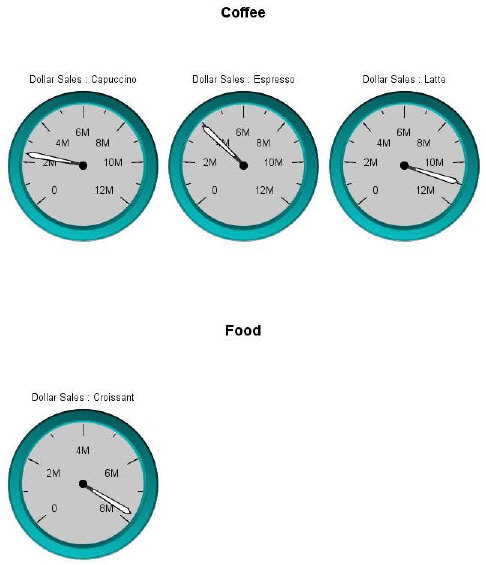 gauge graphs