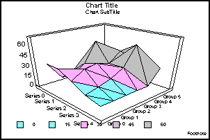 3D surface graph