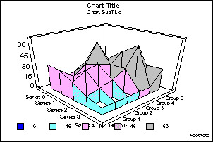 3D honeycomb surface graph