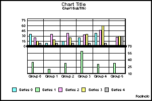 dual axis vertical graph