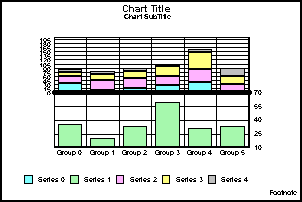 vertical bi-polar stacked bar graph