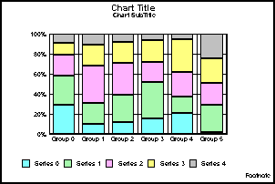 vertical percent bar graph