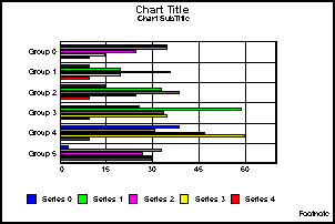 single axis horizontal graph